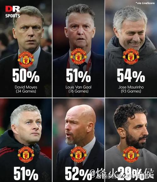 邮报:一次欧冠输球后莫耶斯看管理学书籍,曼联球员不禁偷笑 邮报:一次欧冠输球后莫耶斯看管理学书籍,曼联球员不禁偷笑